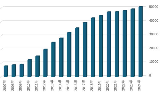 �N�x�Ɠǉe����